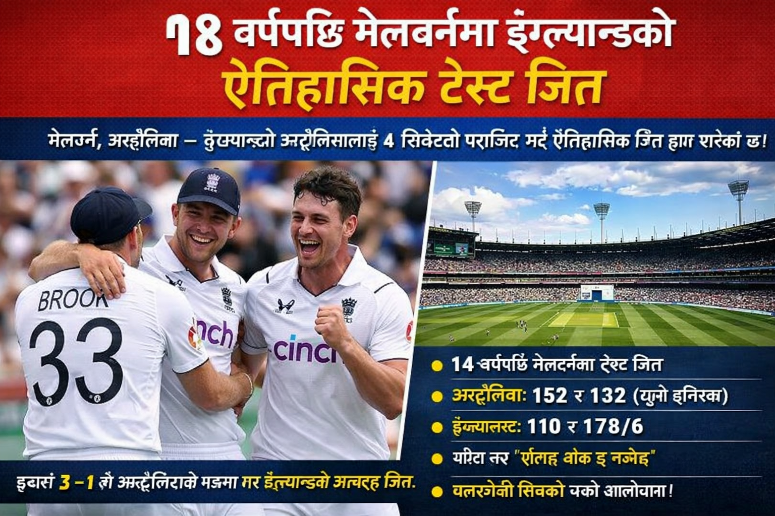 १४ वर्षपछि मेलबर्नमा इंग्ल्यान्डको ऐतिहासिक टेस्ट जित
